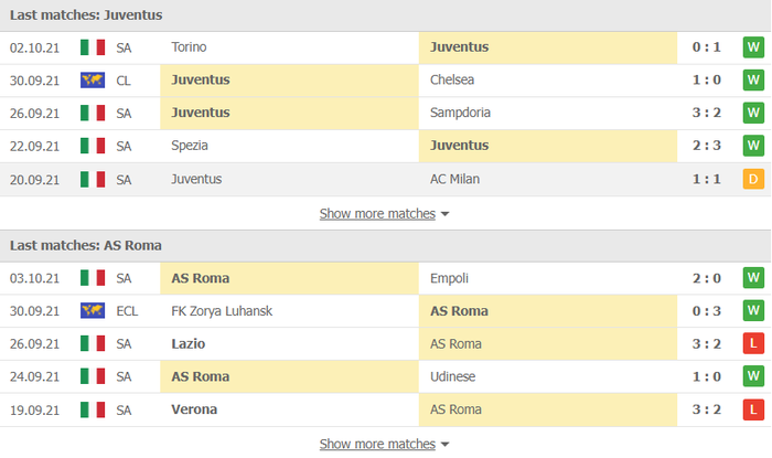 Nhận định, soi kèo, dự đoán Juventus vs AS Roma (vòng 8 Serie A) - Ảnh 2.