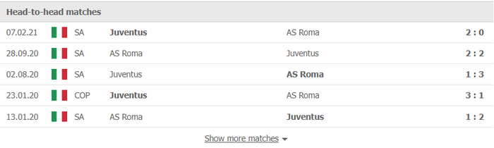 Nhận định, soi kèo, dự đoán Juventus vs AS Roma (vòng 8 Serie A) - Ảnh 1.