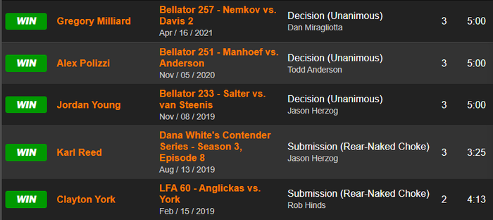 Nhận định, soi kèo, dự đoán trận Vadim Nemkov vs Julius Anglickas (tranh đai Bellator) - Ảnh 6.