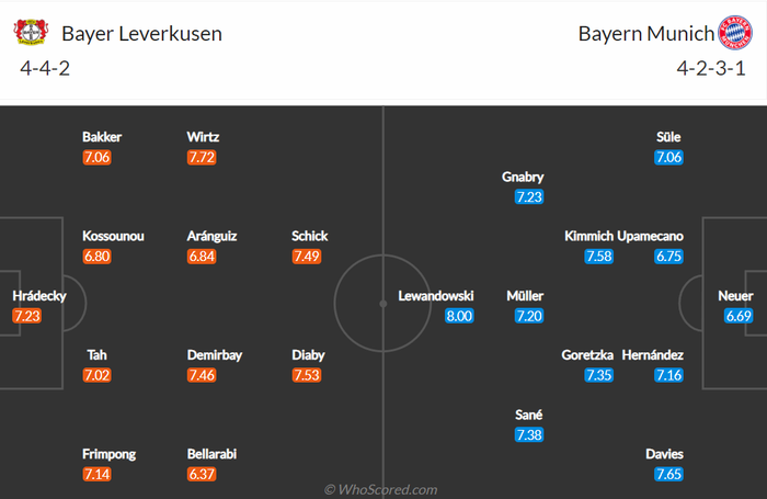 Nhận định, soi kèo, dự đoán Leverkusen vs Bayern Munich (vòng 8 Bundesliga) - Ảnh 2.
