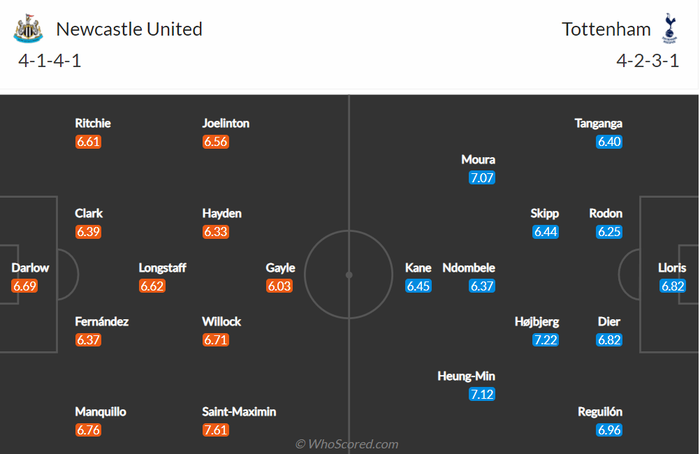 Nhận định, soi kèo, dự đoán Newcastle vs Tottenham (vòng 8 Ngoại hạng Anh) - Ảnh 2.