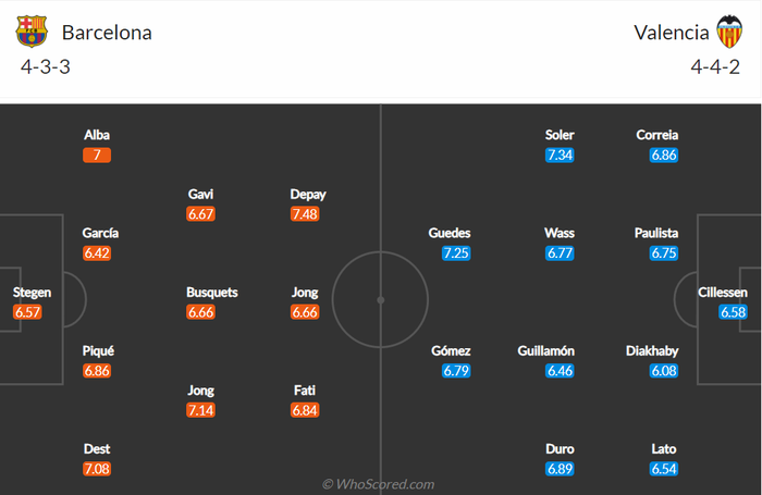 Nhận định, soi kèo, dự đoán Barcelona vs Valencia (vòng 9 La Liga) - Ảnh 2.