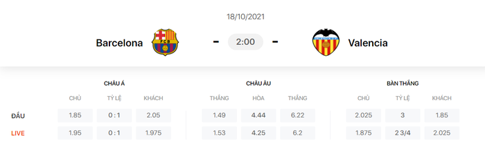 Nhận định, soi kèo, dự đoán Barcelona vs Valencia (vòng 9 La Liga) - Ảnh 1.