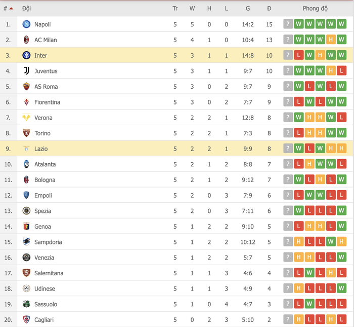 Để thua Lazio, Inter Milan bị ngắt mạch trận bất bại tại Serie A - Ảnh 10.