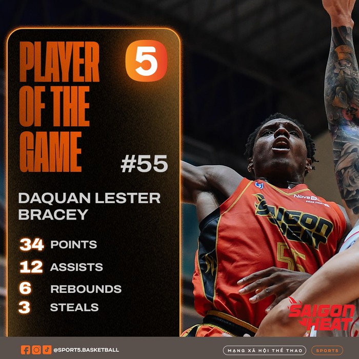 DaQuan Bracey đề cao đồng đội trong ngày lập double-double trước đội tuyển bóng rổ Quốc gia Việt Nam - Ảnh 2.