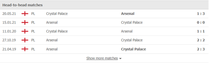 Nhận định, soi kèo, dự đoán Arsenal vs Crystal Palace (vòng 8 Ngoại hạng Anh) - Ảnh 3.