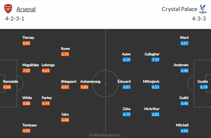Nhận định, soi kèo, dự đoán Arsenal vs Crystal Palace (vòng 8 Ngoại hạng Anh) - Ảnh 2.