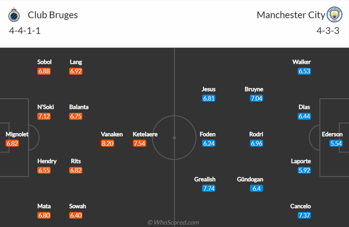 Nhận định, soi kèo, dự đoán Club Brugge vs Man City (bảng A Champions League) - Ảnh 1.