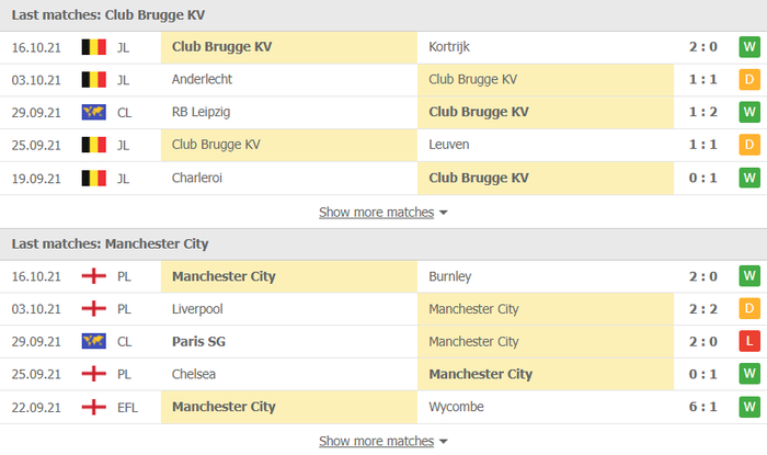 Nhận định, soi kèo, dự đoán Club Brugge vs Man City (bảng A Champions League) - Ảnh 2.