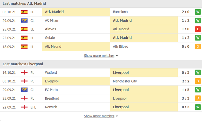 Nhận định, soi kèo, dự đoán Atletico Madrid vs Liverpool (bảng B Champions League) - Ảnh 3.