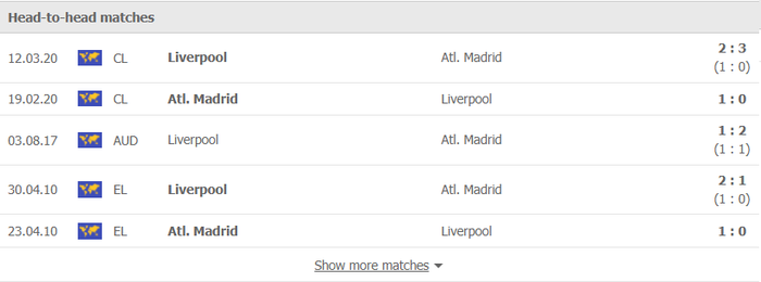 Nhận định, soi kèo, dự đoán Atletico Madrid vs Liverpool (bảng B Champions League) - Ảnh 2.