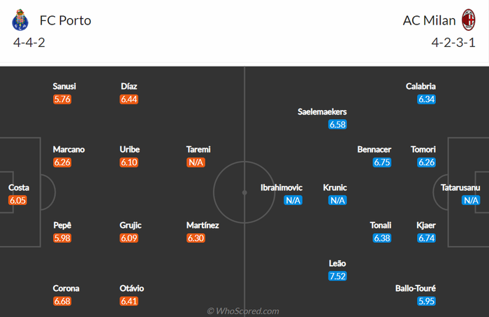 Nhận định, soi kèo, dự đoán Porto vs AC Milan (bảng B Champions League) - Ảnh 1.