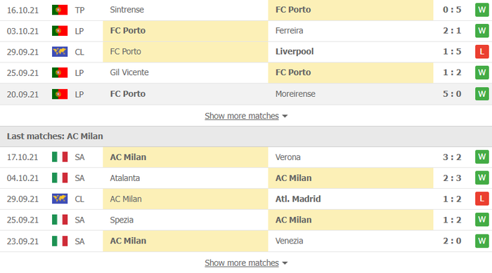 Nhận định, soi kèo, dự đoán Porto vs AC Milan (bảng B Champions League) - Ảnh 3.