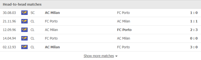 Nhận định, soi kèo, dự đoán Porto vs AC Milan (bảng B Champions League) - Ảnh 2.