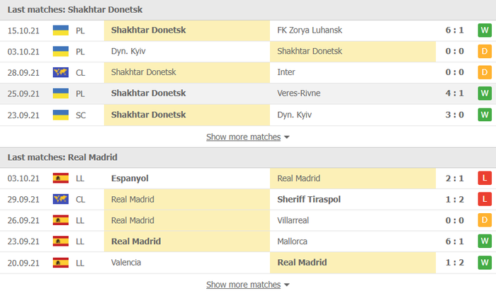 Nhận định, soi kèo, dự đoán Shakhtan vs Real Madrid (bảng D Champions League) - Ảnh 3.