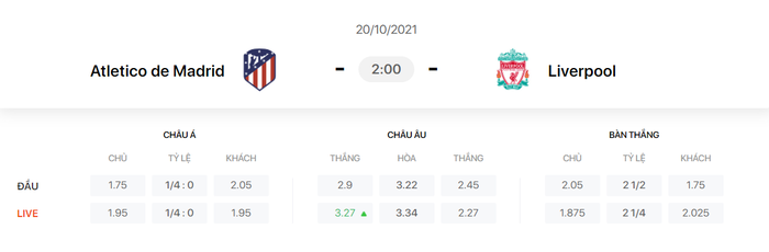 Nhận định, soi kèo, dự đoán Atletico Madrid vs Liverpool (bảng B Champions League) - Ảnh 1.