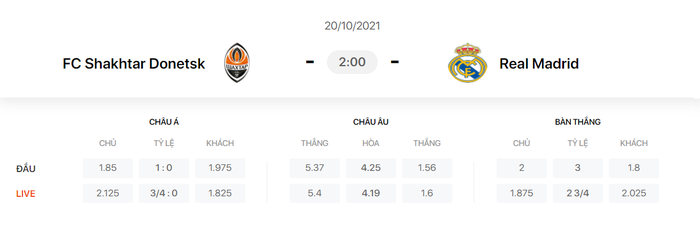 Nhận định, soi kèo, dự đoán Shakhtan vs Real Madrid (bảng D Champions League) - Ảnh 1.