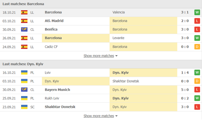 Nhận định, soi kèo, dự đoán Barcelona vs Dynamo Kyiv (bảng E Champions League) - Ảnh 3.