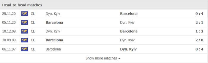 Nhận định, soi kèo, dự đoán Barcelona vs Dynamo Kyiv (bảng E Champions League) - Ảnh 2.