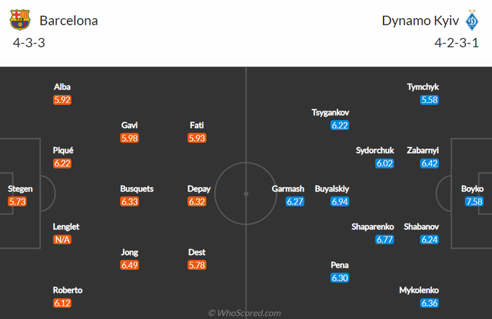 Nhận định, soi kèo, dự đoán Barcelona vs Dynamo Kyiv (bảng E Champions League) - Ảnh 1.