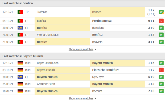 Nhận định, soi kèo, dự đoán Benfica vs Bayern Munich (bảng E Champions League) - Ảnh 3.