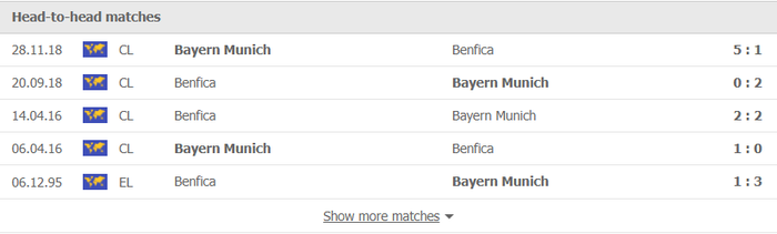 Nhận định, soi kèo, dự đoán Benfica vs Bayern Munich (bảng E Champions League) - Ảnh 2.