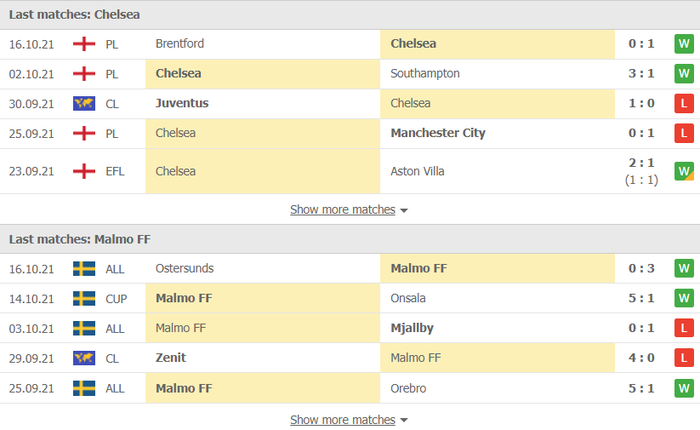 Nhận định, soi kèo, dự đoán Chelsea vs Malmo (bảng H Champions League) - Ảnh 3.