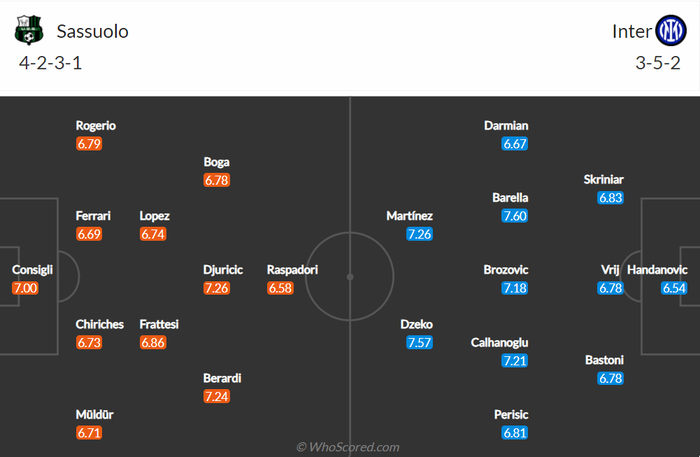 Nhận định, soi kèo, dự đoán Sassuolo vs Inter Milan (vòng 7 Serie A) - Ảnh 1.