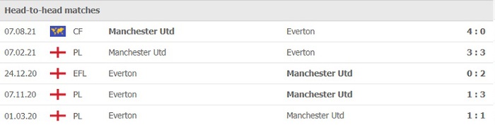 Nhận định, soi kèo, dự đoán MU vs Everton (vòng 7 Ngoại hạng Anh) - Ảnh 3.