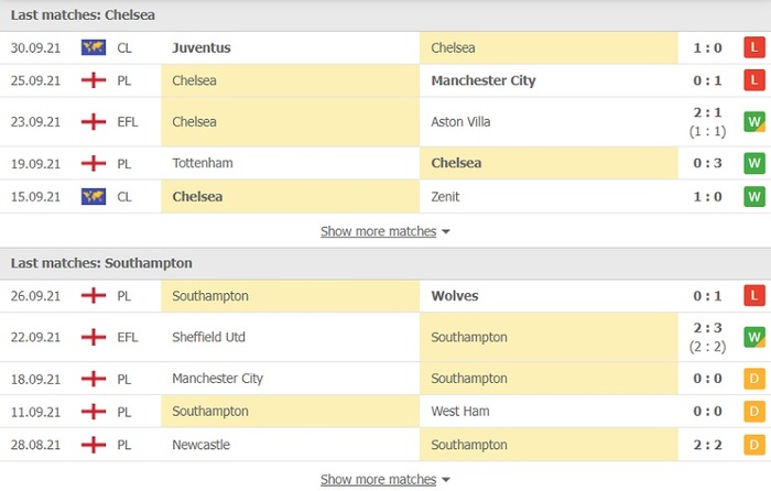 Nhận định, soi kèo, dự đoán Chelsea vs Southampton (vòng 7 Ngoại hạng Anh) - Ảnh 4.