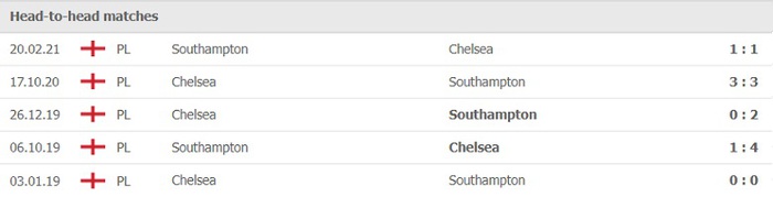 Nhận định, soi kèo, dự đoán Chelsea vs Southampton (vòng 7 Ngoại hạng Anh) - Ảnh 3.