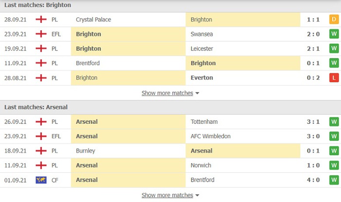 Nhận định, soi kèo, dự đoán Brighton vs Arsenal (vòng 7 Ngoại hạng Anh) - Ảnh 4.