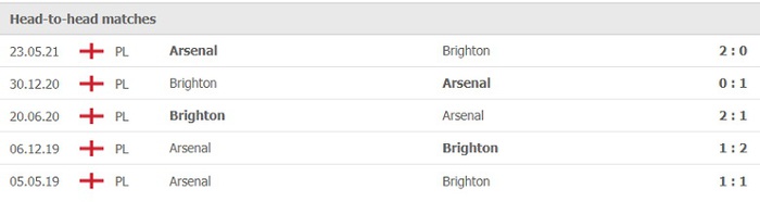 Nhận định, soi kèo, dự đoán Brighton vs Arsenal (vòng 7 Ngoại hạng Anh) - Ảnh 3.