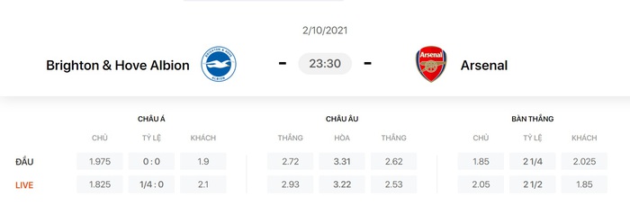 Nhận định, soi kèo, dự đoán Brighton vs Arsenal (vòng 7 Ngoại hạng Anh) - Ảnh 1.