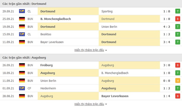 Nhận định, soi kèo, dự đoán Dortmund vs Augsburg (vòng 7 Bundesliga) - Ảnh 4.
