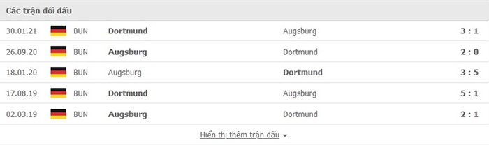 Nhận định, soi kèo, dự đoán Dortmund vs Augsburg (vòng 7 Bundesliga) - Ảnh 3.
