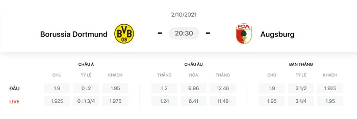 Nhận định, soi kèo, dự đoán Dortmund vs Augsburg (vòng 7 Bundesliga) - Ảnh 1.