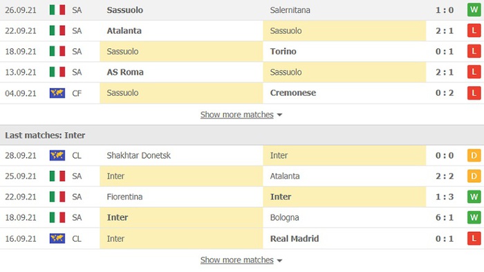 Nhận định, soi kèo, dự đoán Sassuolo vs Inter Milan (vòng 7 Serie A) - Ảnh 4.