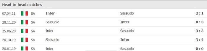 Nhận định, soi kèo, dự đoán Sassuolo vs Inter Milan (vòng 7 Serie A) - Ảnh 3.