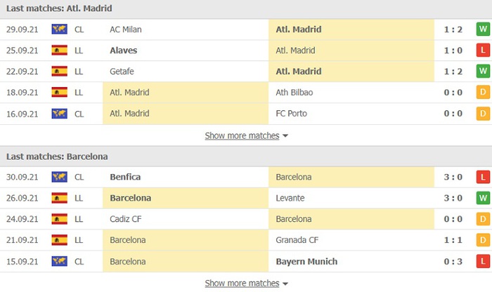 Nhận định, soi kèo, dự đoán Atletico Madrid vs Barcelona (vòng 8 LaLiga) - Ảnh 4.