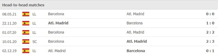 Nhận định, soi kèo, dự đoán Atletico Madrid vs Barcelona (vòng 8 LaLiga) - Ảnh 3.