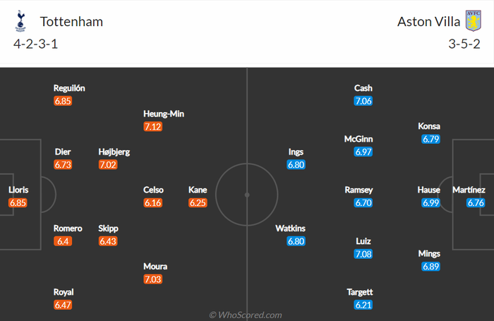 Nhận định, soi kèo, dự đoán Tottenham vs Aston Villa (vòng 7 Ngoại hạng Anh) - Ảnh 1.