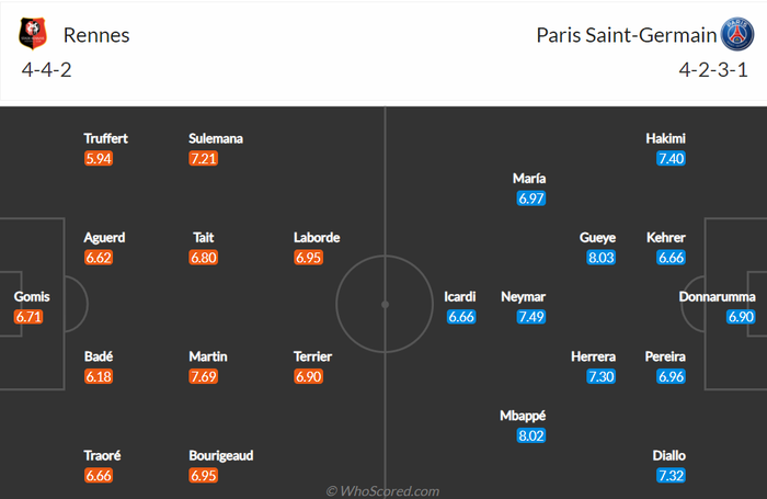 Nhận định, soi kèo, dự đoán Rennes vs PSG (vòng 9 Ligue 1) - Ảnh 1.