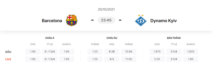 Nhận định, soi kèo, dự đoán Barcelona vs Dynamo Kyiv (bảng E Champions League) - Ảnh 1.