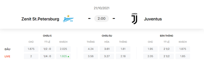 Nhận định, soi kèo, dự đoán Zenit vs Juventus (bảng H Champions League) - Ảnh 1.