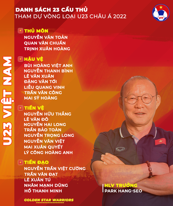 Công bố danh sách chính thức 23 cầu thủ tham dự vòng loại U23 châu Á 2022 - Ảnh 2.