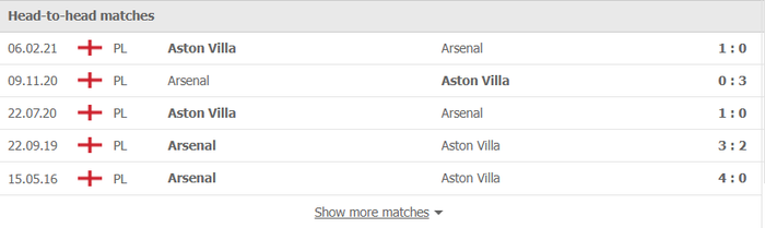 Nhận định, soi kèo, dự đoán Arsenal vs Aston Villa (vòng 9 Ngoại hạng Anh) - Ảnh 2.
