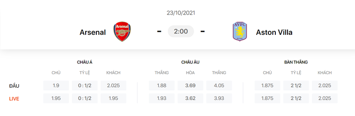 Nhận định, soi kèo, dự đoán Arsenal vs Aston Villa (vòng 9 Ngoại hạng Anh) - Ảnh 1.