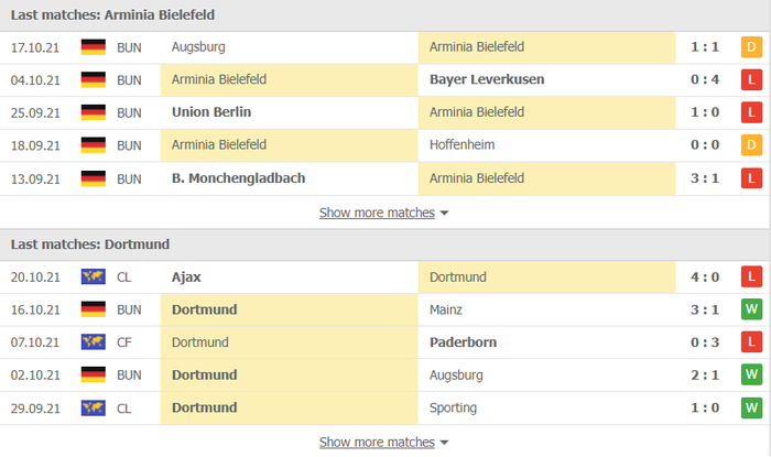 Nhận định, soi kèo, dự đoán Bielefeld vs Dortmund (vòng 9 Bundesliga) - Ảnh 3.