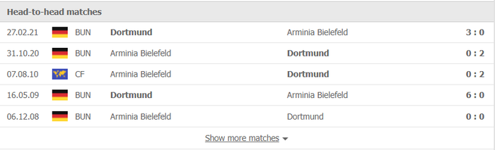 Nhận định, soi kèo, dự đoán Bielefeld vs Dortmund (vòng 9 Bundesliga) - Ảnh 2.